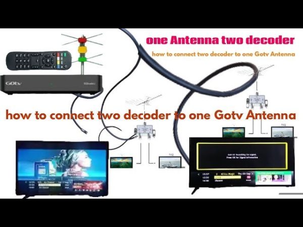 Get To Know The Cost Of Gotv Decoder With Antenna