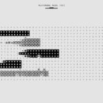 AI model fatigue